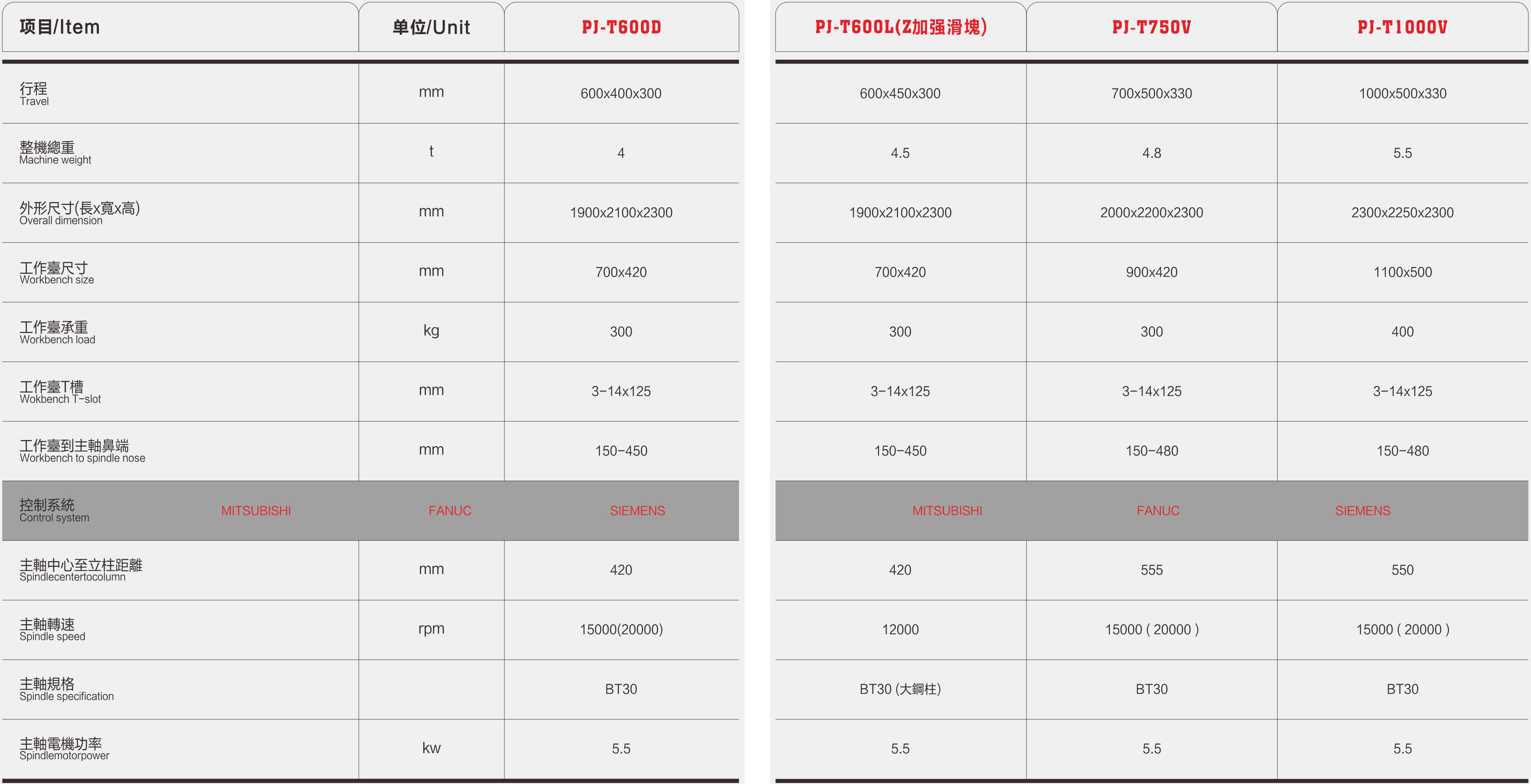 百盈体育官方（中国）有限公司机械