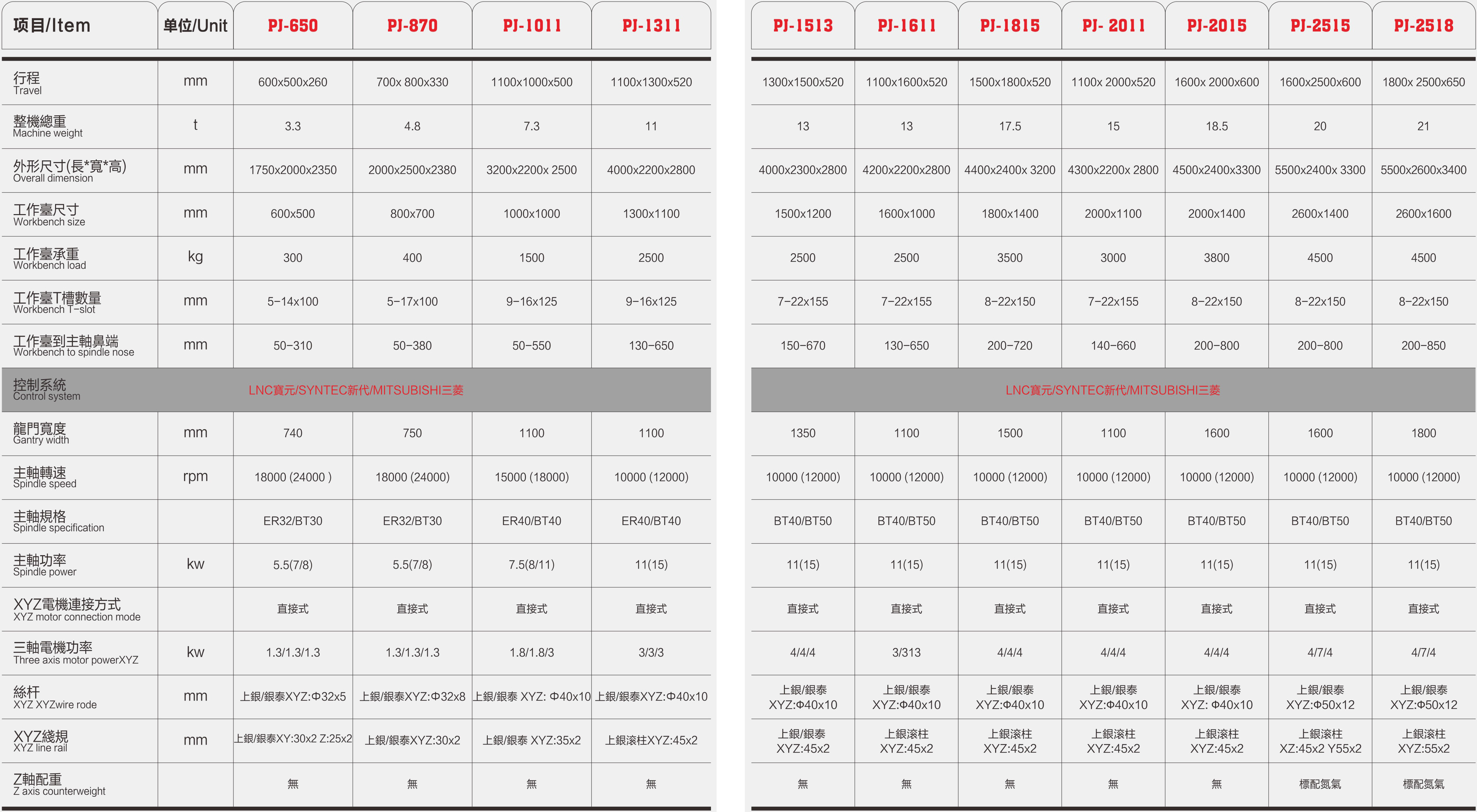 百盈体育官方（中国）有限公司高速精雕机