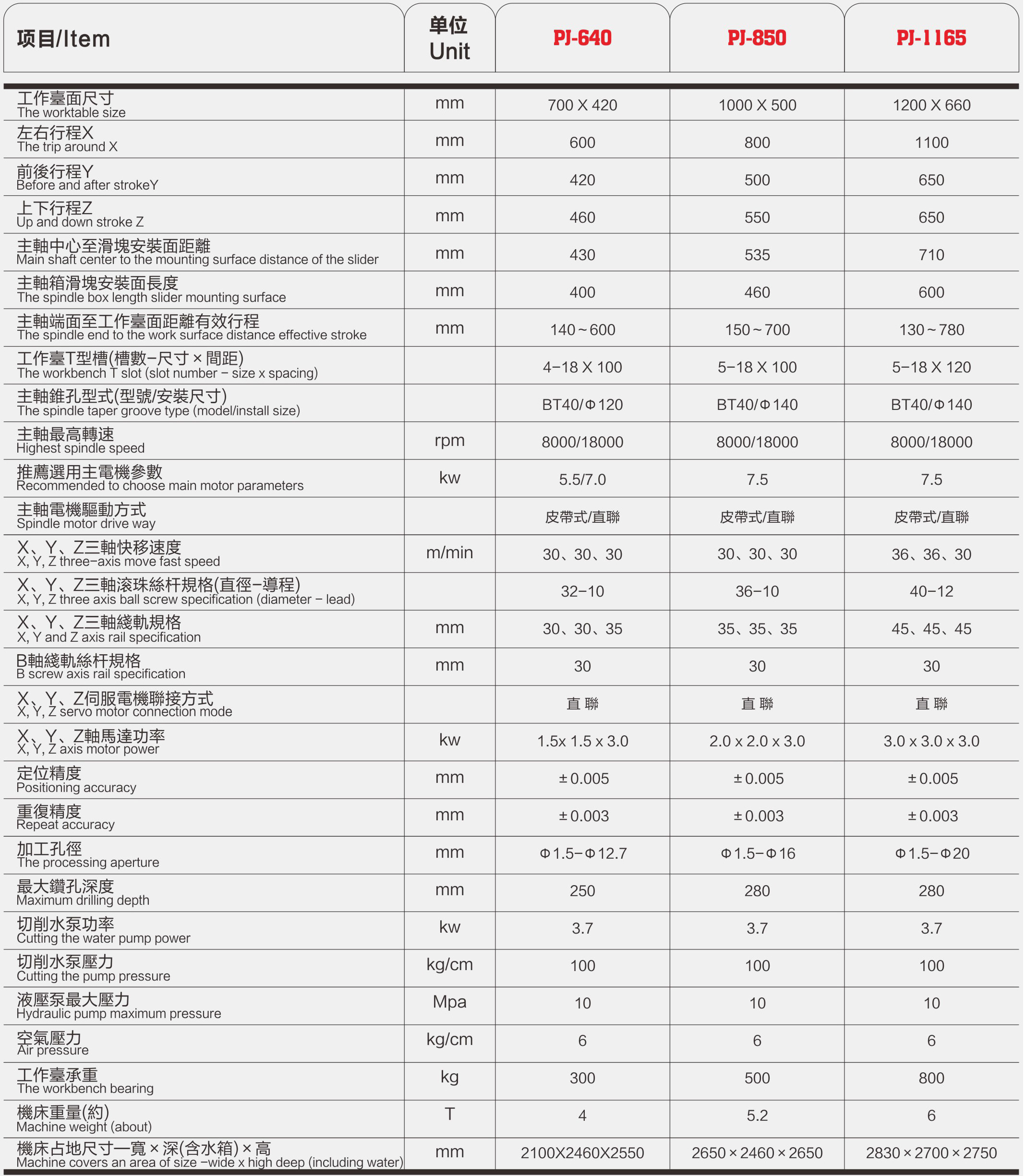 百盈体育官方（中国）有限公司精密机械