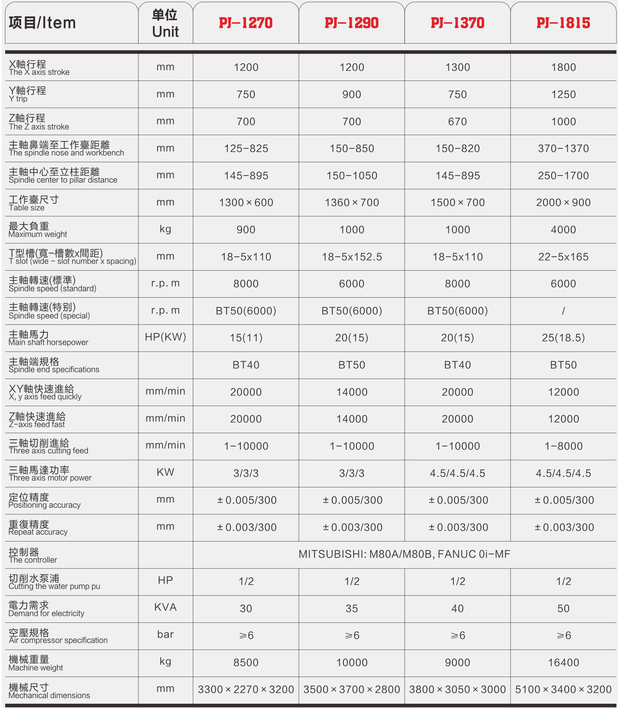 百盈体育官方（中国）有限公司自动化