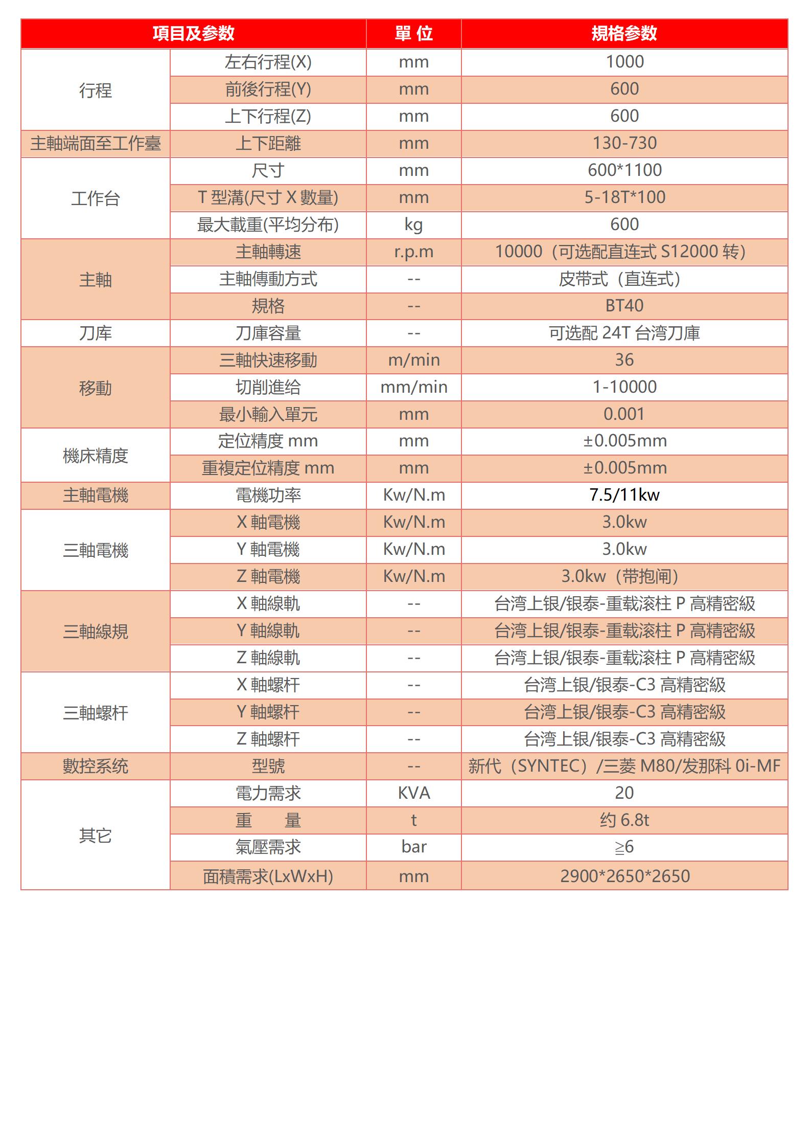 线轨高速加工中心