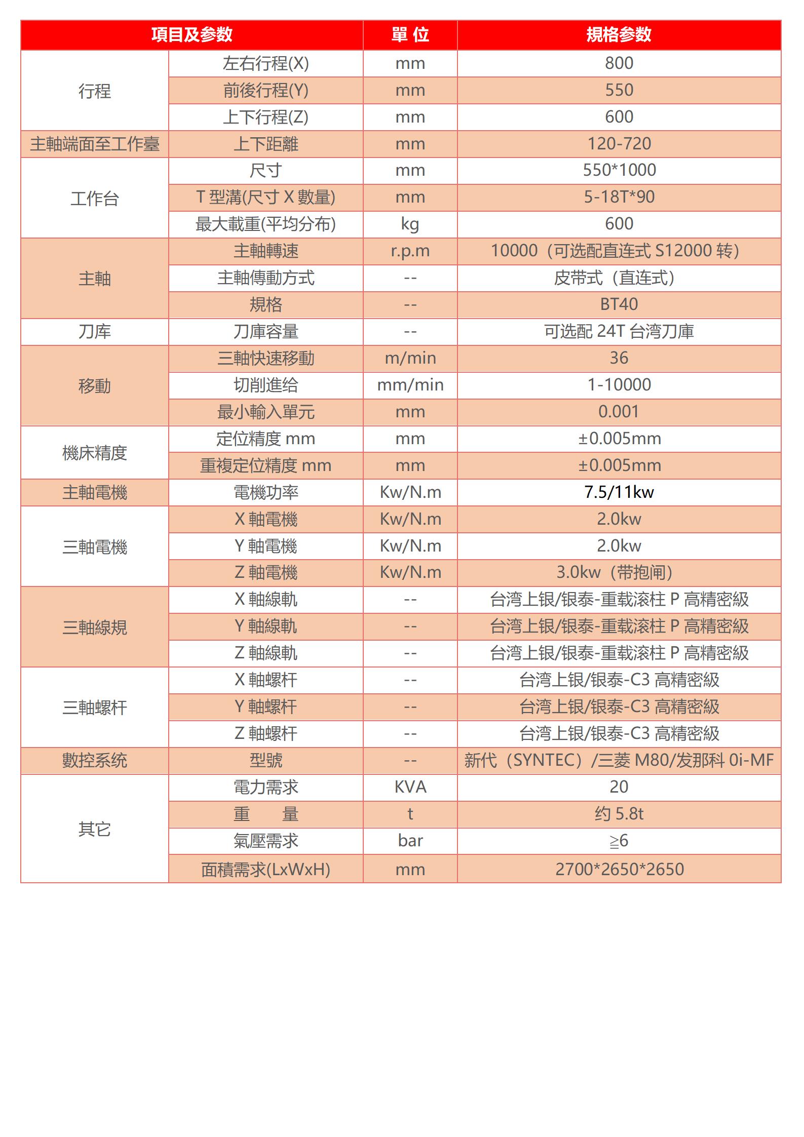 数控五轴加工中心